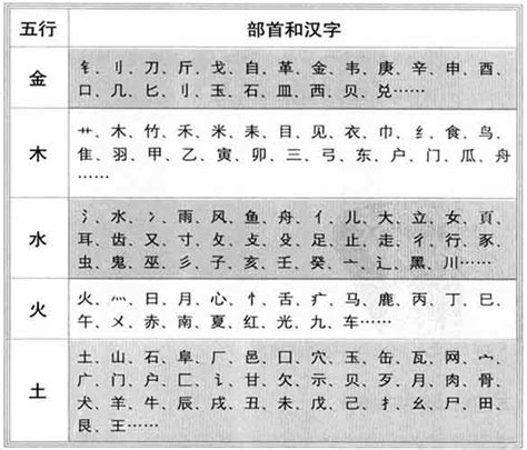 翌五行|【翌】字简体/繁体/康熙字典【笔画】【五行】【释义】对照表